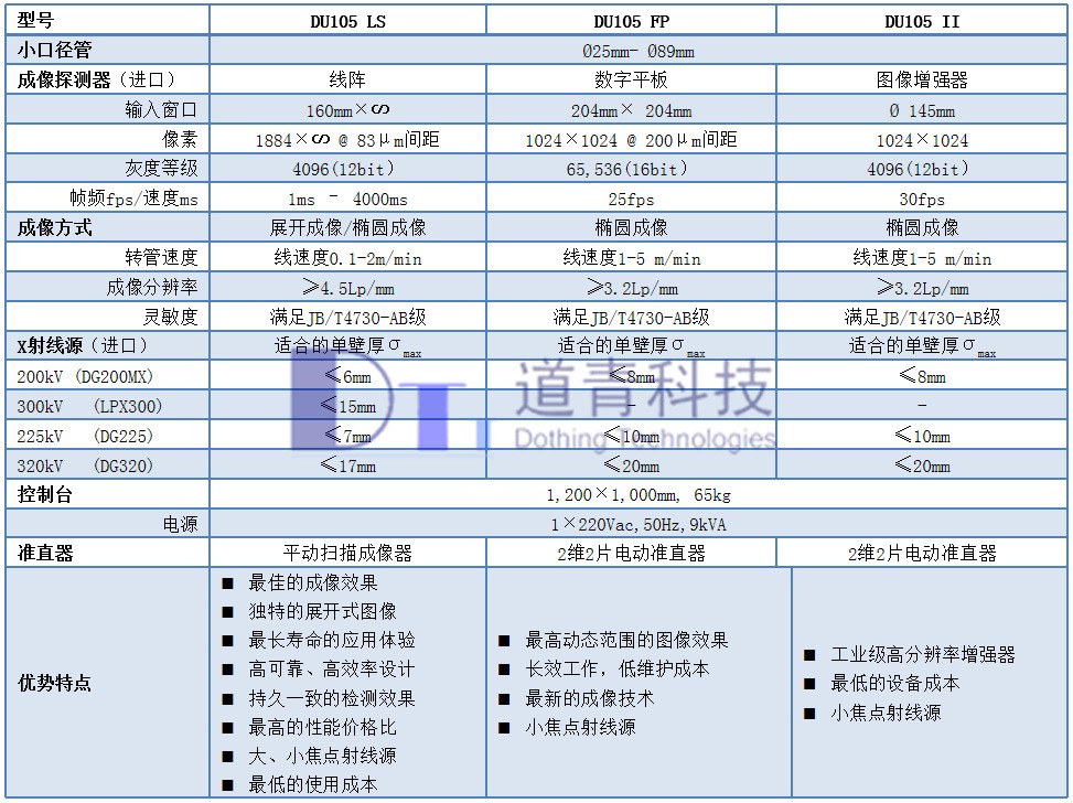 ��Ӧ�������ܡ�С���ܺ�������ʵʱ�������豸