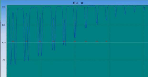 X射线数字成像之分辨率 X射线数字成像之分辨率